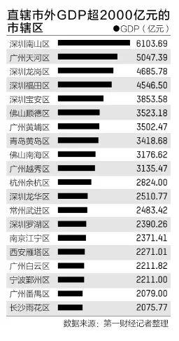 16年gdp百强县_如皋排名第16位 2021年GDP百强县排行榜出炉(3)