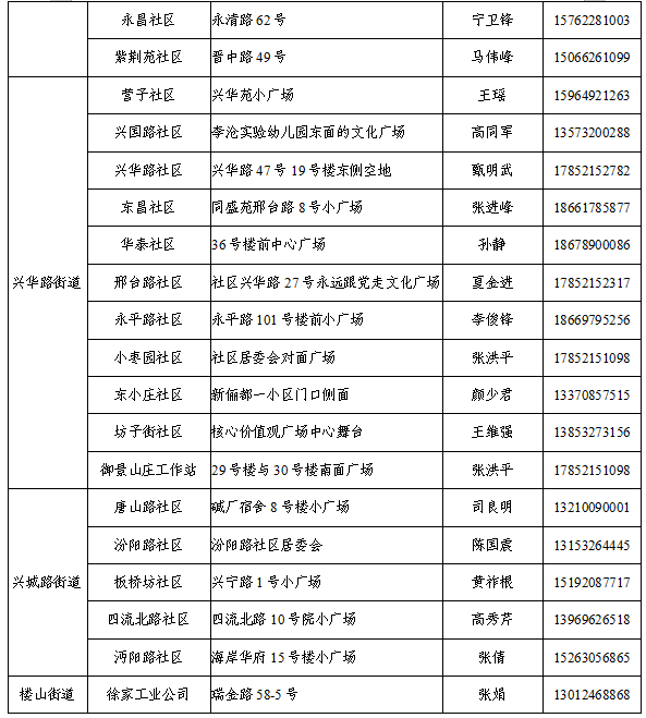 青岛核酸检测看人口_青岛核酸检测报告图片