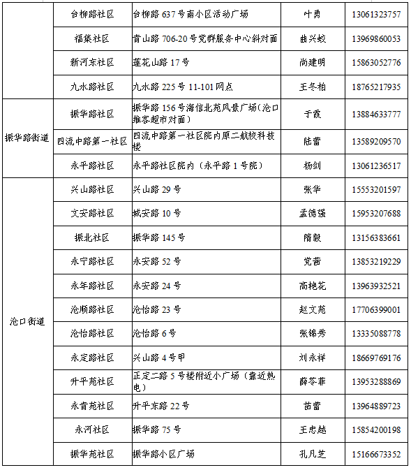 青岛人口核酸检测数_青岛核酸检测报告图片