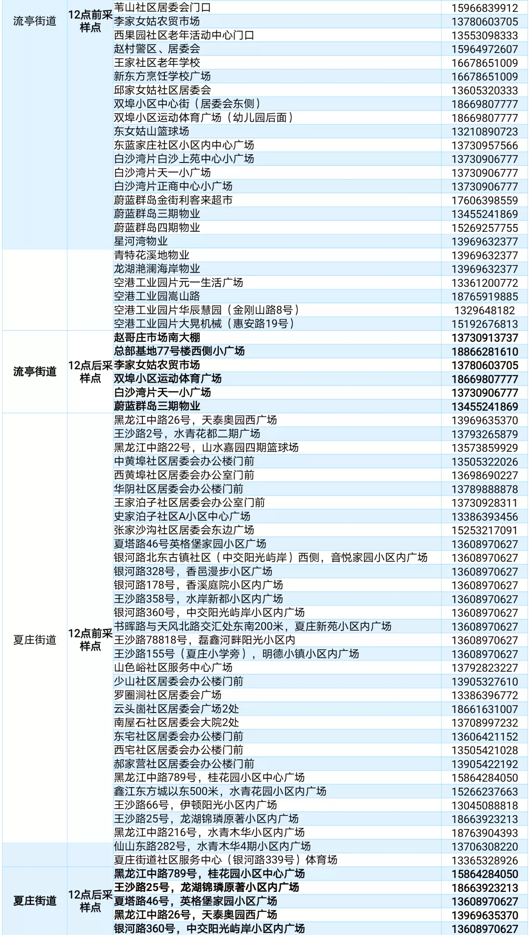 城阳区核酸检测多少人口_核酸检测图片