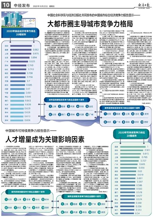 2020年中国城市可持续竞争力排行榜出炉 青岛排第九