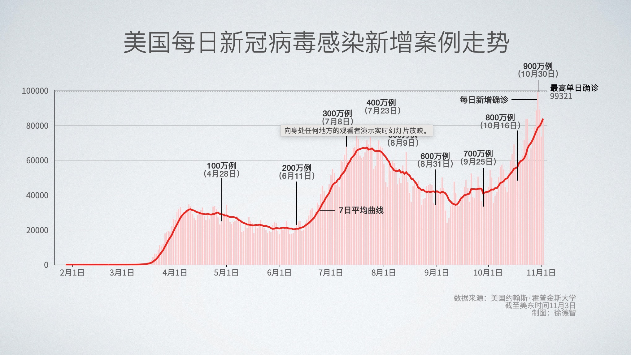 人口数量高_中国人口数量变化图(2)