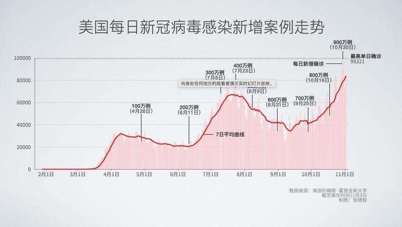 美国人口数量2021_美国人口数量图片