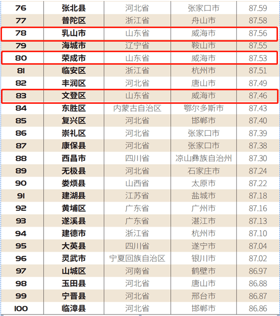 襄城县gdp20211006无标题_龙岗区一季度GDP增长极低(3)