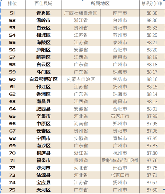 山东各市gdp公布2020_2020新版山东地图(3)