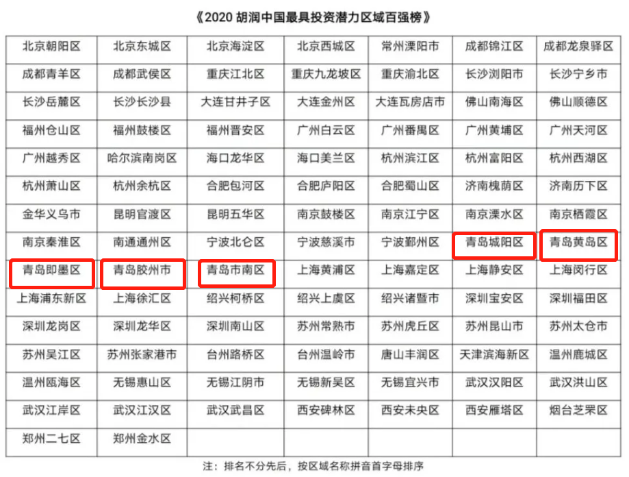 全国县人口排名2020_全国人口排名省份2021(3)