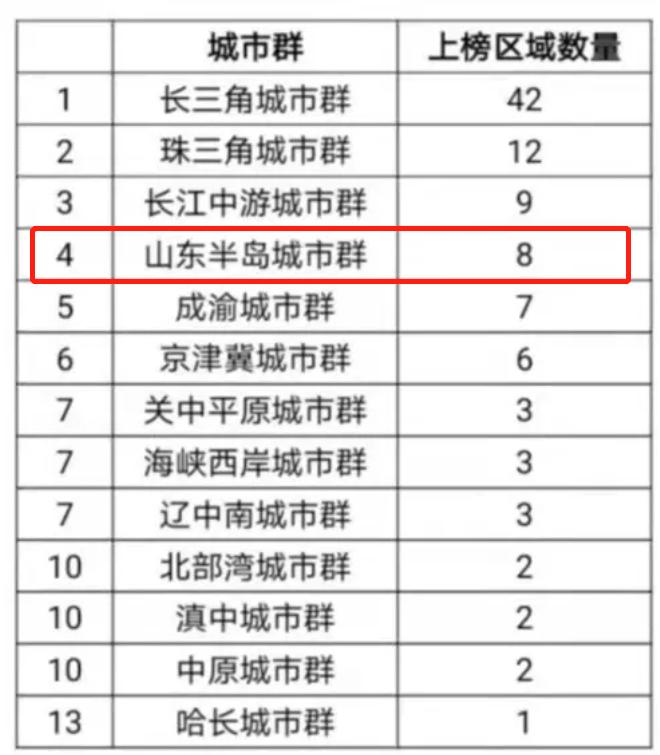 海口市gdp数量_青海年终总结出炉,简直秒杀其他地方(3)