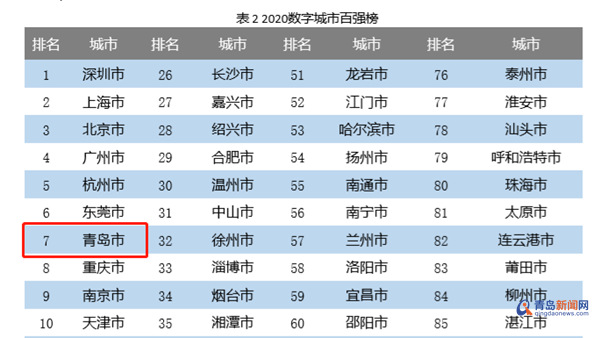 2020年全国各市城建_《中国健康城市建设研究报告(2020)》发布