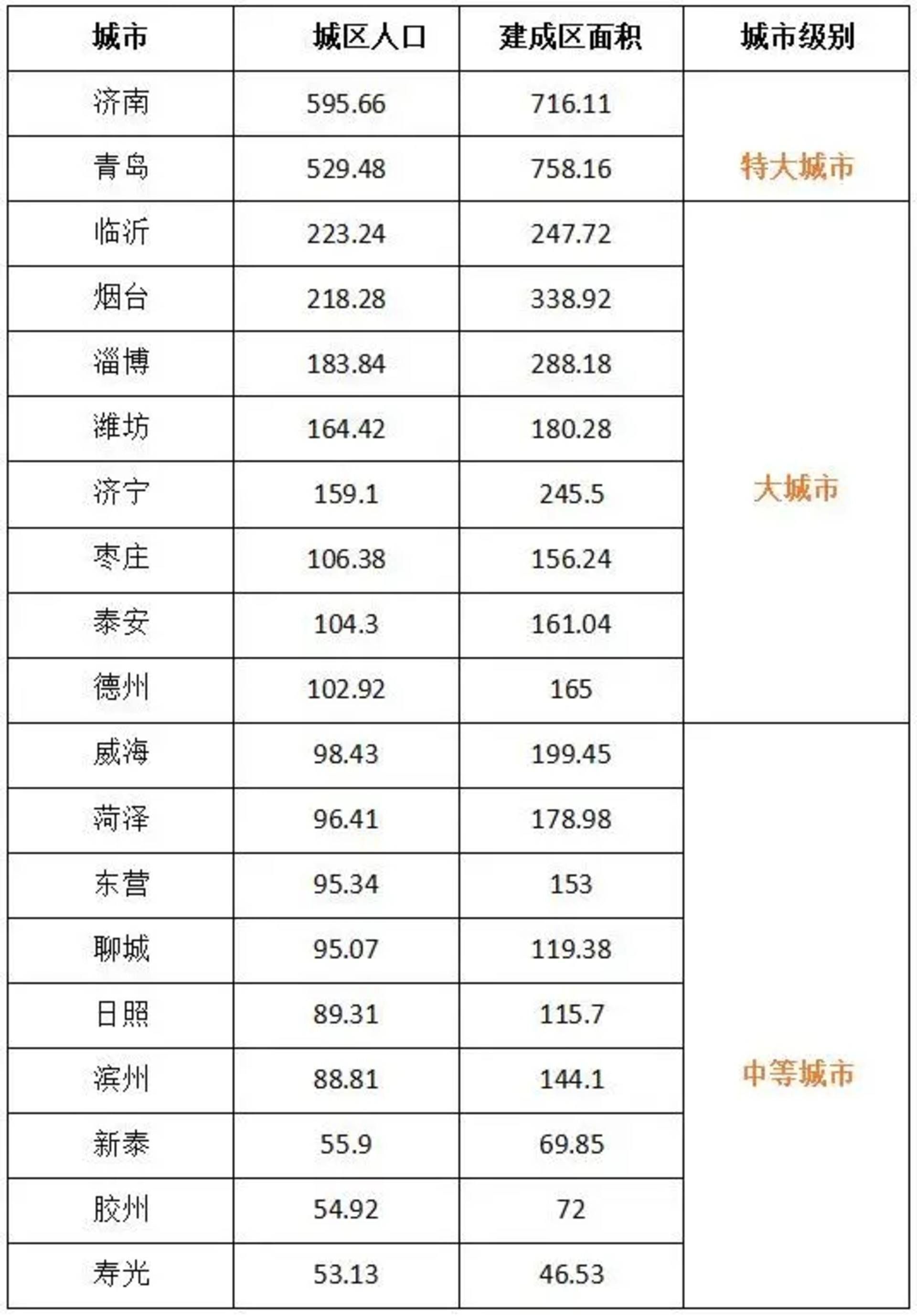 柳南基隆常住人口多少_基隆级驱逐舰图片(3)