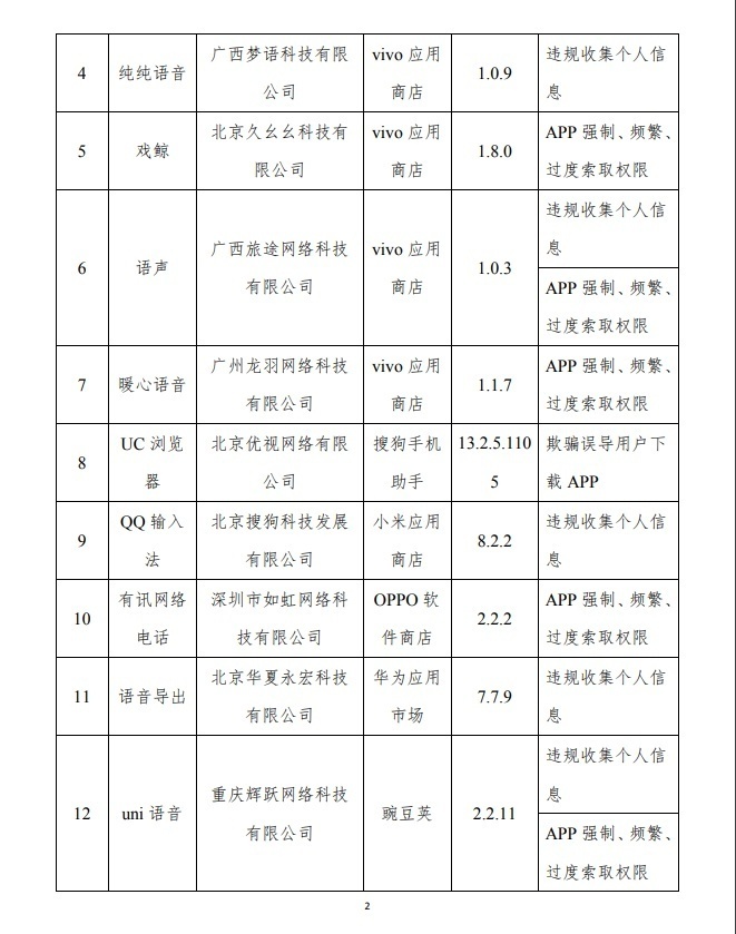 |违规调用手机权限 UC浏览器、QQ输入法等APP被点名