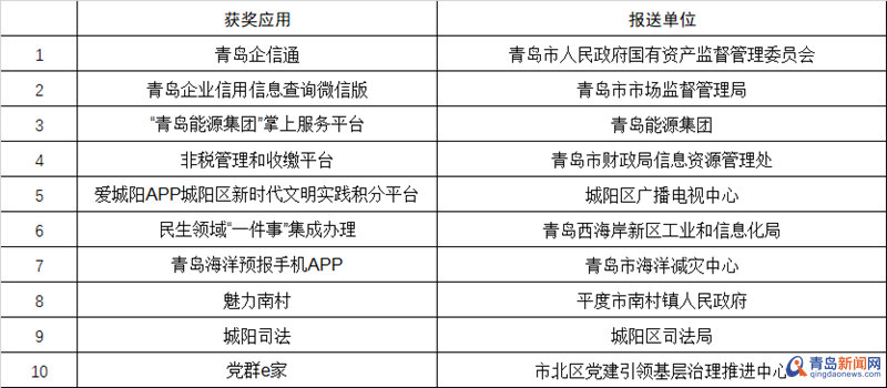 青岛2020年常住人口_2020年青岛啤酒节(2)