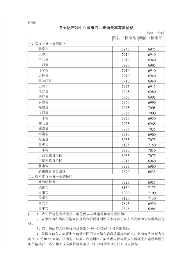 零售价格|国家发改委：国内成品油价格按机制上调