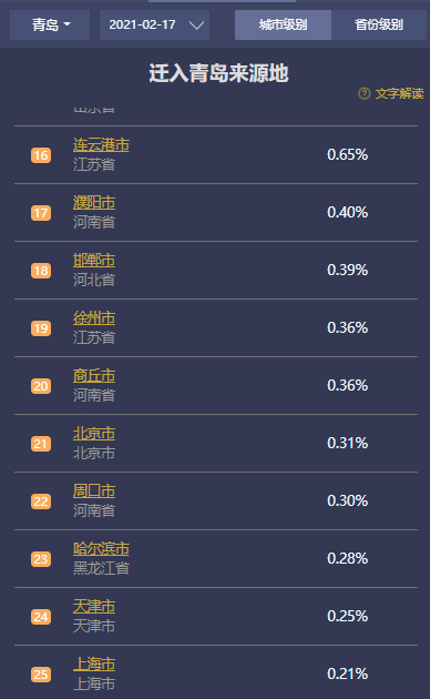 青岛人口查询_青岛各区人口(3)