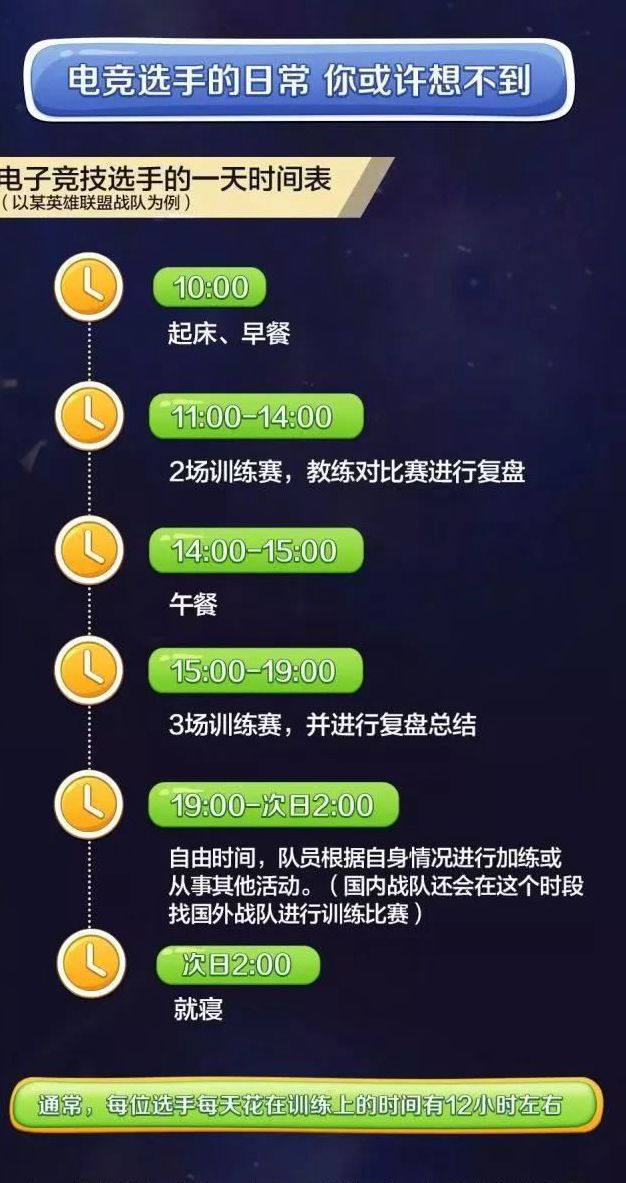 |电竞员可评高级技师职称 爱打游戏的你可能高兴得有点儿早