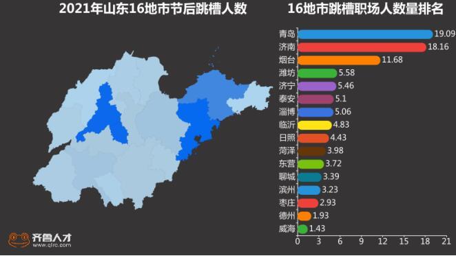人口数量2021青岛_青岛人口密度热力图