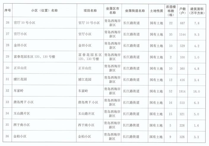 2021年青岛常住人口_2021年青岛啤酒节(2)