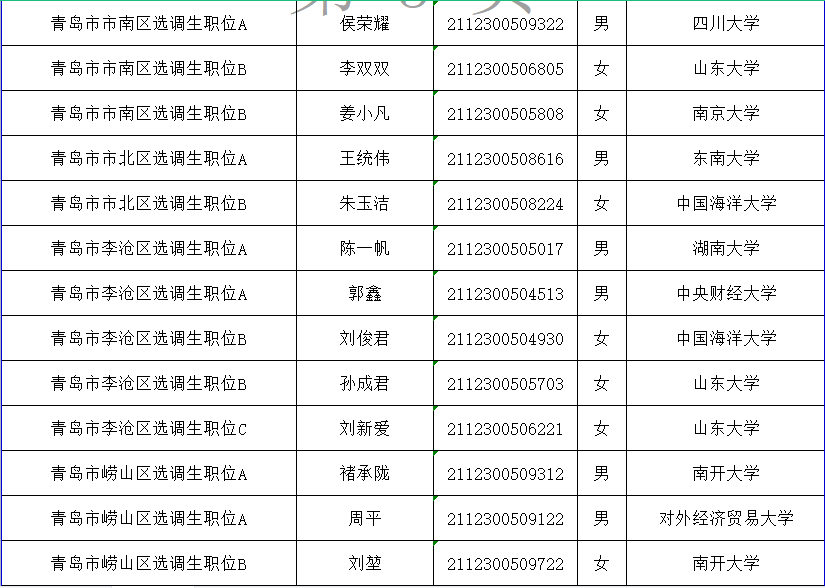 山东省人口有多少2021_2021年中国31省市人口数量增量排行榜 最新统计(2)