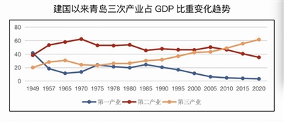 1949年的经济总量_2020年经济总量