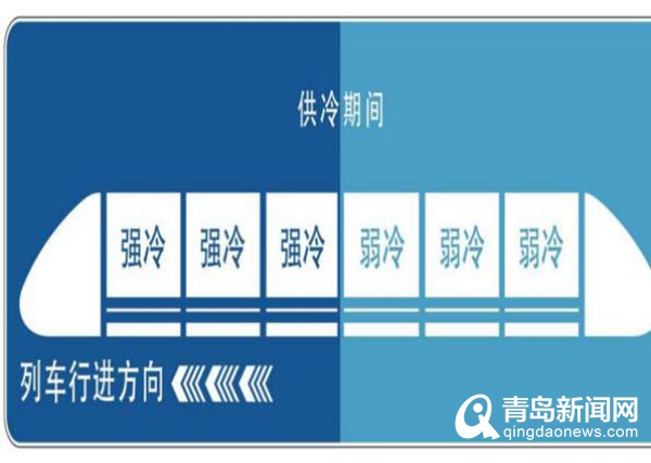 青岛地铁开启“温度自由”模式 “神奇列车”差