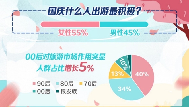 国庆出游大数据 青岛国庆北京游客多 青啤博物馆人气旺