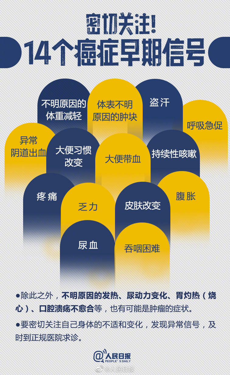 远离癌症！关注常见的14个癌症早期信号 青岛新闻网 