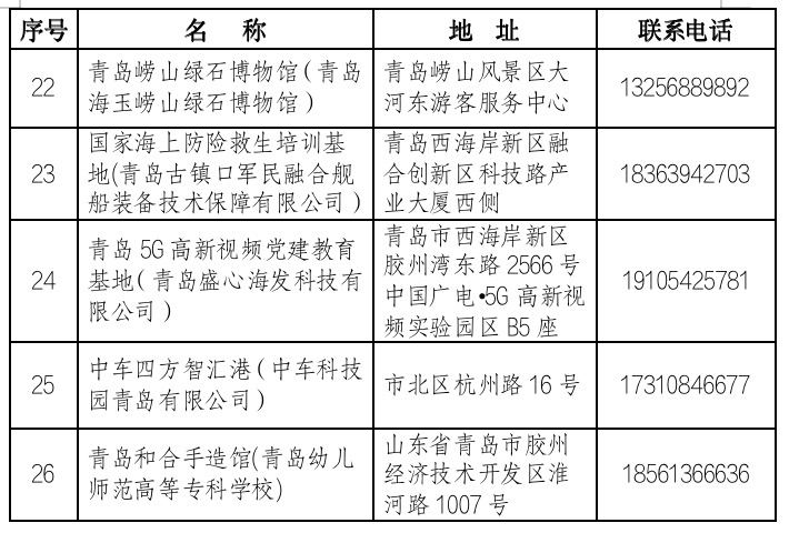 青岛第四批市级研学旅行基地名单公布