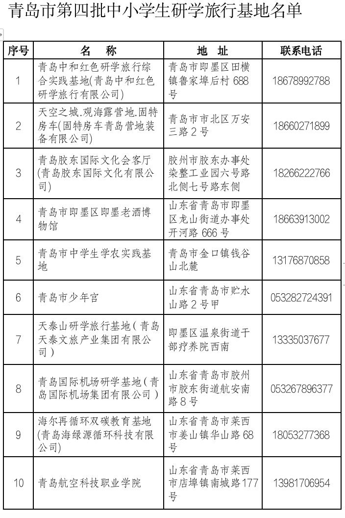 青岛第四批市级研学旅行基地名单公布