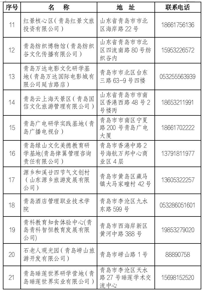 青岛第四批市级研学旅行基地名单公布