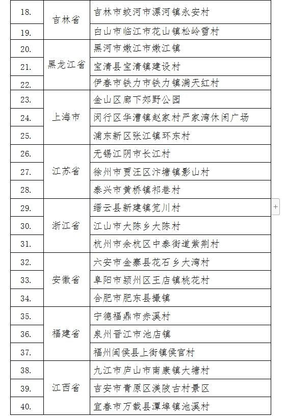 文旅部公布2024年春节“村晚”示范展示点名单，青岛这里入选