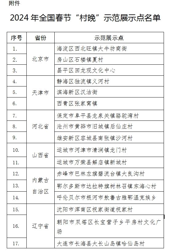 文旅部公布2024年春节“村晚”示范展示点名单，青岛这里入选