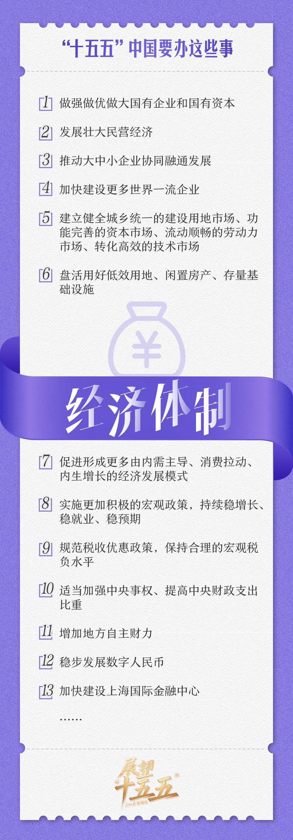 “十五五”怎么干?与你有关！“十五五”时期将推出这些重大举措(图5)