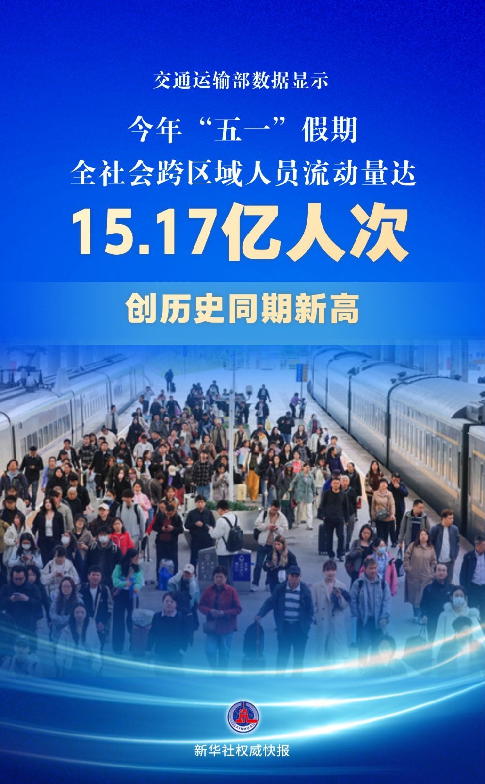 创历史同期新高!“五一”假期交通出行人数达15.17亿人次 - 青岛新闻网