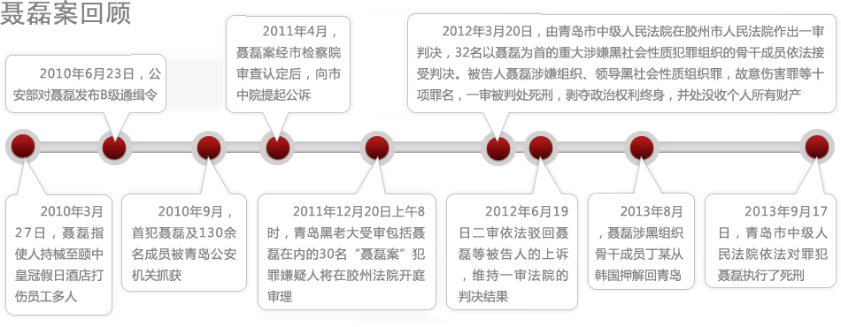 青岛涉黑案主犯聂磊被执行死刑 建国以来青岛最大的黑社会性质组织