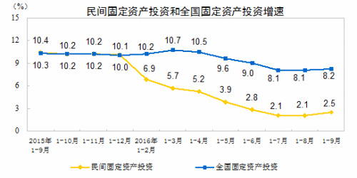 三季度中国经济“成绩单”公布 民生指标亮眼