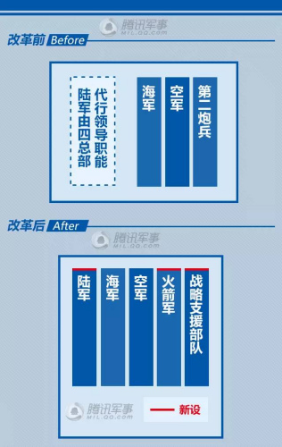 解读"史上最牛"军改:军改对部队战斗力有何提升