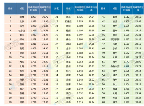 2016年一季度中国堵城排行榜