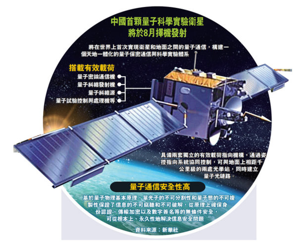 原文配图：中国量子通信卫星。