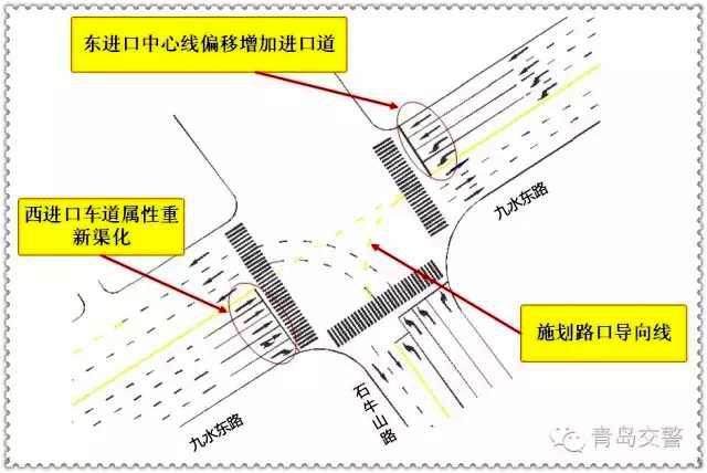 开车的朋友注意了 青岛这三个路口标线有变化