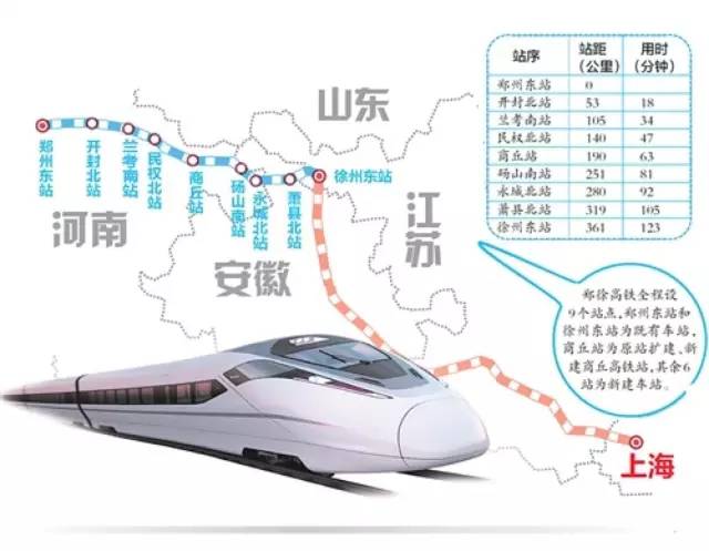 2016最新铁路运行图出炉 郑徐高铁终于来了