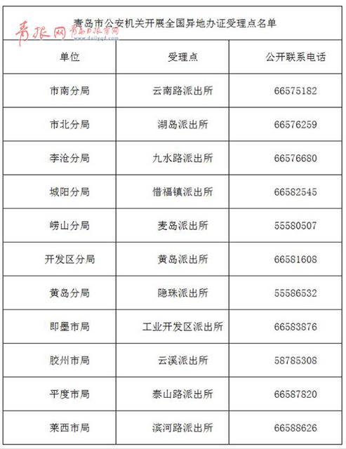 青岛异地补办身份证范围扩至全国 这些地方除外