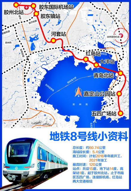 地铁8号线设置胶州北站,胶东国际机场站,胶东镇站,河套站,红岛站,中央图片