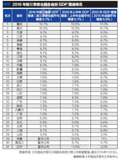 青岛各区gdp_盘点2017年青岛楼市大事记 315 新政 即墨设区(3)