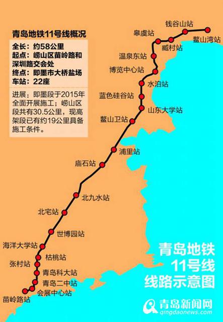 16号线串联红岛即墨青岛 未来可能与烟台连接 连接红岛和即墨,起自