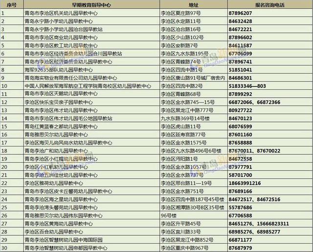 李沧页た垂 这30处公益早教机构开始报名