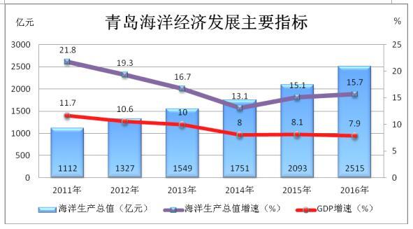 2019兴化经济gdp_G20经济体GDP