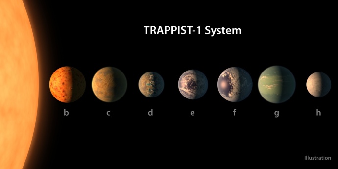 重磅：NASA发现7颗类地行星 3个或有生命存在