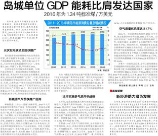 2011年全国gdp能耗_到2020年全国万元GDP能耗比2015年下降15%(2)