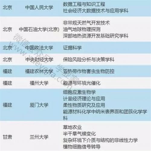 教育部公布“111计划” 省内海大青大等5校入选