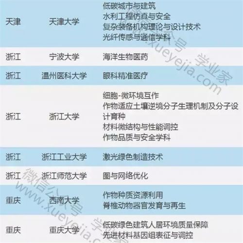 教育部公布“111计划” 省内海大青大等5校入选