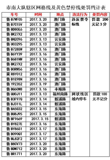 【畅安青岛】乱压黄色禁停线 28辆违法车被罚